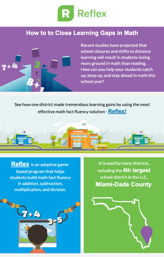 Infographic email for Reflex
